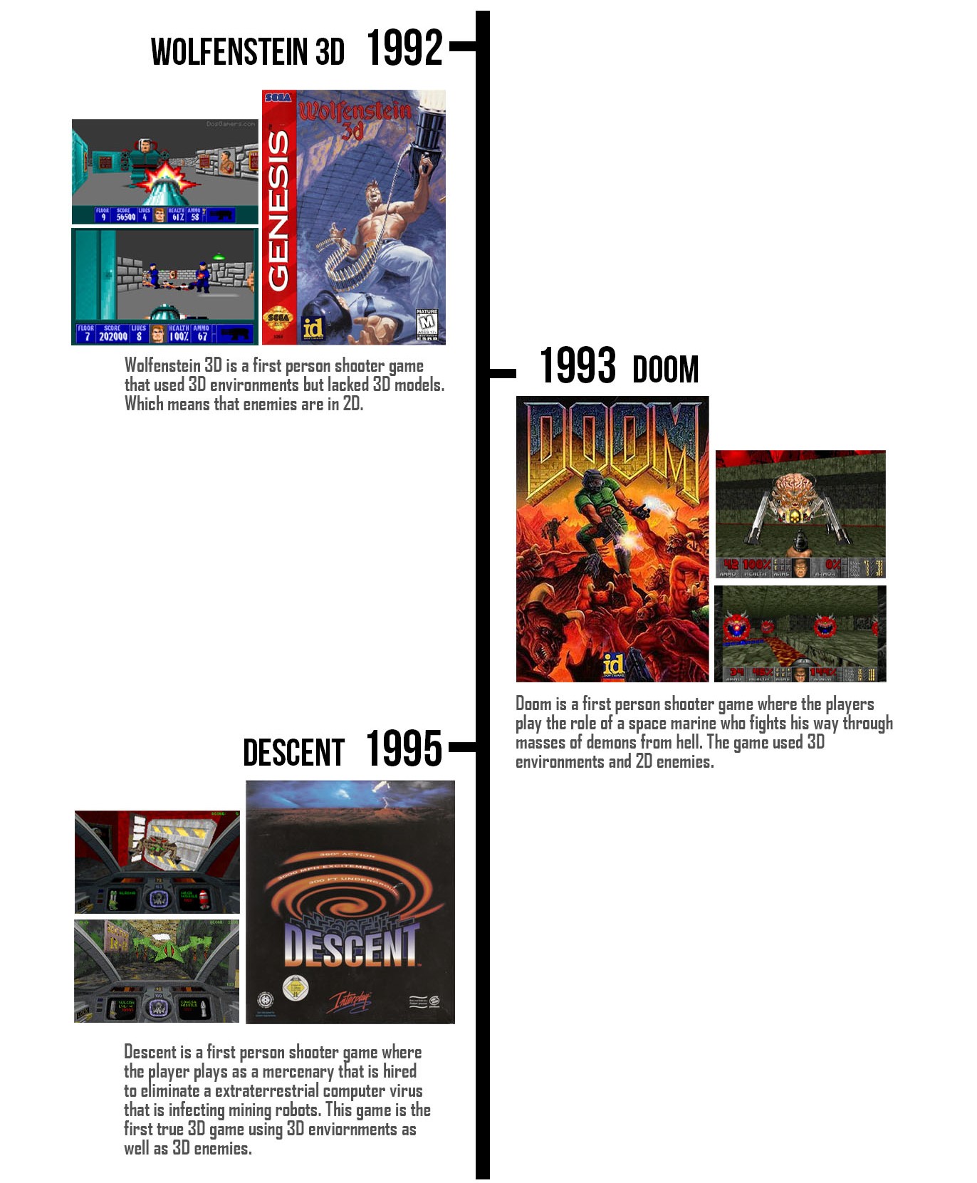 The Start of 3D in Games timeline 2